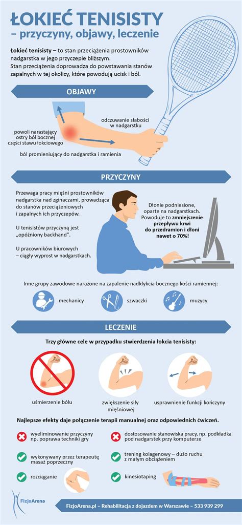 Łokieć tenisisty przyczyny objawy i leczenie infografika FizjoArena