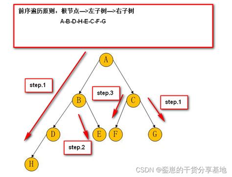 数据结构极致详解树与二叉树下链式存储实现 二叉树的存储 c语言实现 CSDN博客