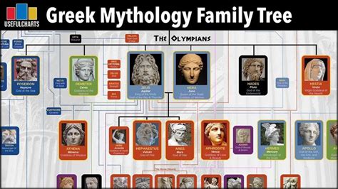 Greek Mythology Family Tree: Primordials, Titans & Olympians - YouTube ...