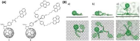 中科大杨上峰adv Sci综述 富勒烯 二维纳米材料复合材料及其在催化、器件中的应用石墨烯