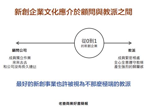 【經典創業思維回顧】再讀《從 0 到 1》，peter Thiel 的創業成功學至今仍然受用 Techorange 科技報橘