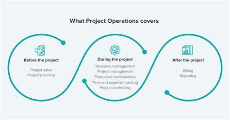 Dynamics 365 Project Operations What Psa Users Need To Know Promx