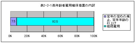 厚生労働省：平成18年全国厚生労働関係部局長会議資料