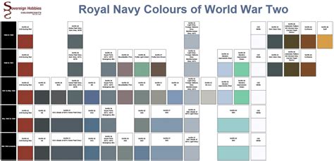 Colourcoats Royal Navy Ww2 Model Paints Sovereign Hobbies All Scale