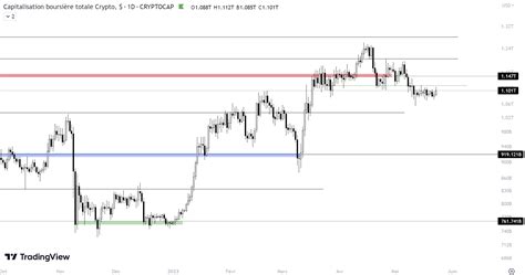 Analyse De March Feel Mining Actualit S Sur Lunivers