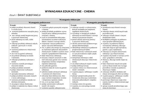 Pdf Wymagania Edukacyjne Chemia Nazw Pierwiastk W Chemicznych