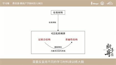 《断墨寻径》的笔记 小王同学