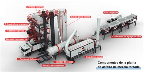 Diferentes Tipos De Plantas Mezcladoras De Asfalto Daswell