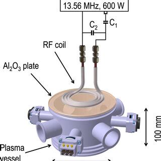 CAD graph of the reference ICP experiment. | Download Scientific Diagram