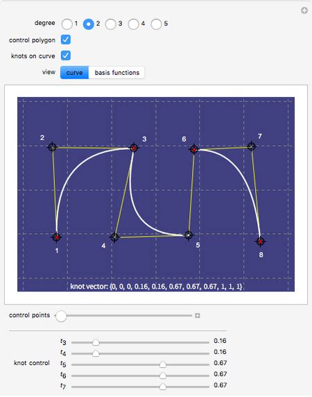 B Spline Curve With Knots Wolfram Demonstrations Project