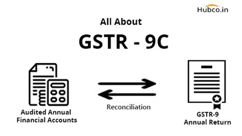 Gstr 9c Gst Reconciliation Statement