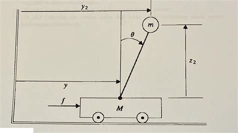 Solved Show That The Governing Equation Of Motio Solutioninn