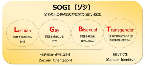 所沢市ホームページ 多様な性のあり方について理解を深めましょう