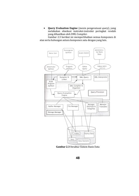 BUKU Sistem Informasi Manajemen Pendidikan 15 Query Evaluation Engine