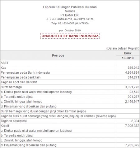 lia's web: LAPORAN KEUANGAN BANK INDONESIA