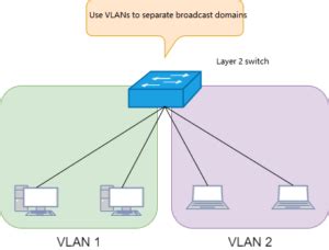 Illustration of Layer 3 Switch | FiberMall