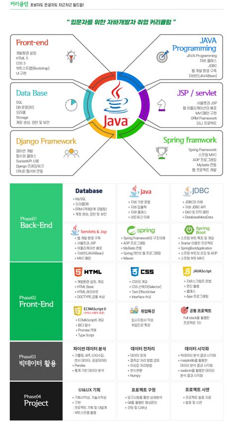 웹개발국비과정 에이콘아카데미 홍대학원 자바 웹개발 빅데이터 취업과정 정부지원사업 데브코리아