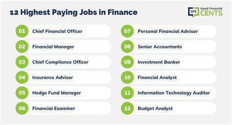 Best Paying Jobs In Finance In Good Financial Cents