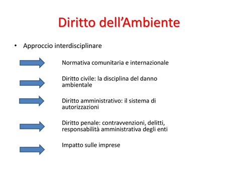 Diritto DellAmbiente Ppt Scaricare