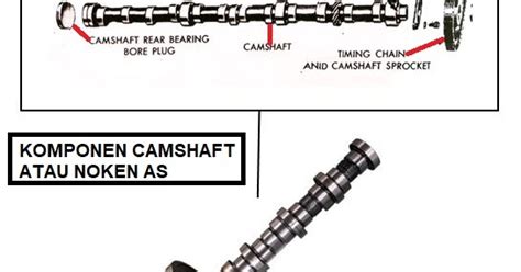 Mengenal Camshaft Atau Noken As Pengertian Fungsi Komponen Dan Cara