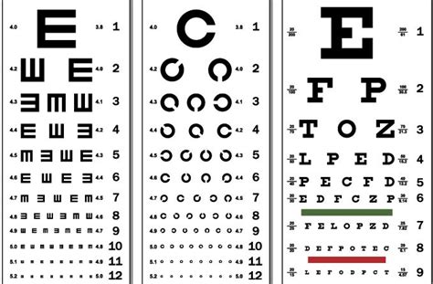 Snellen Eye Chart For Visual Acuity And Color Vision Test 48 Off Porn Sex Picture