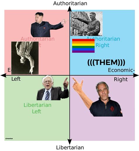 Who Are The Degenerates R Politicalcompassmemes Political Compass