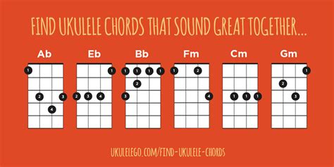 Happy Chord Progressions Ukulele - Chord Walls