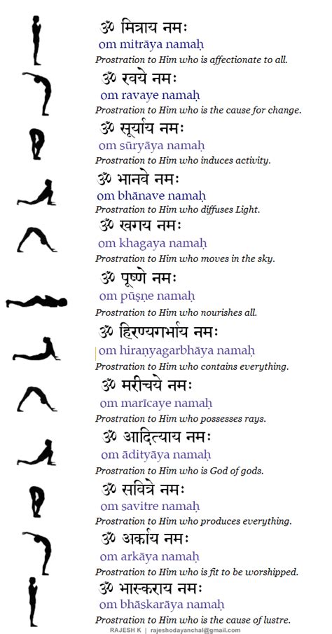 Mer-Ka-Ba - The 12 Mantras for Surya Namaskar