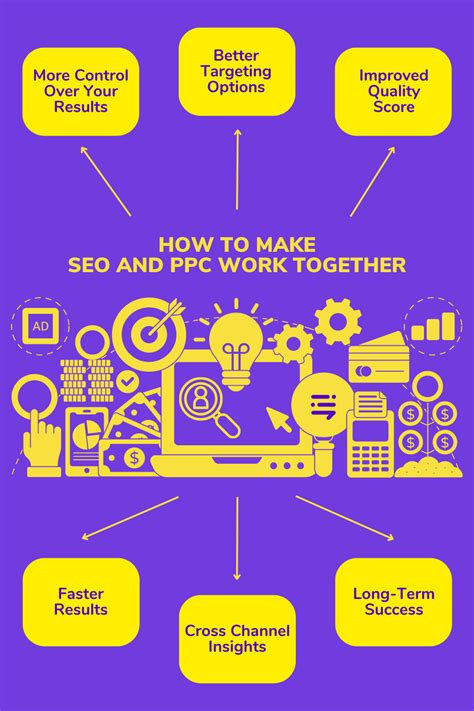 How To Make Seo And Ppc Work Together