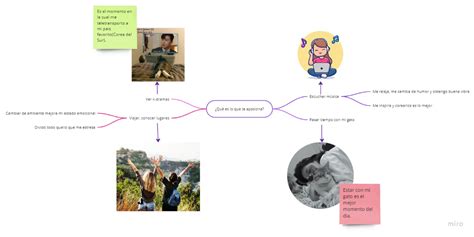 Mapa Mental Ivu Mapa Mental Introducci N A La Vida Universitaria