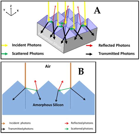 Photonics Free Full Text Theoretical Analysis Of Optical Properties