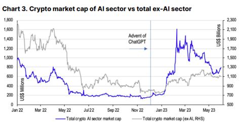 AI Crypto Represents An Important Opportunity For Web3 Coinbase