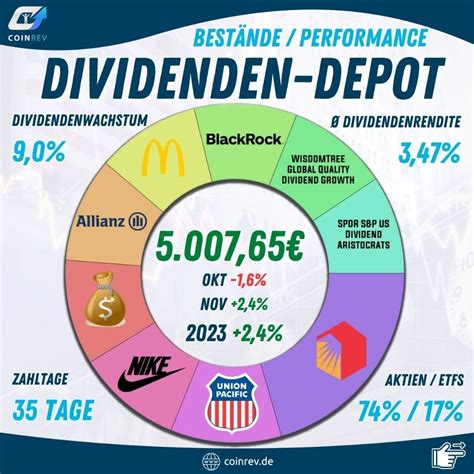 Mein Dividenden Depot Dividendenstrategie