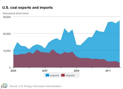 Peabody Coal Buys Coal From U S Taxpayers For Cheap Sells It Abroad