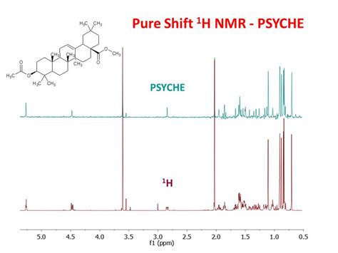 University Of Ottawa Nmr Facility Blog Pure Shift 1h Nmr Psyche