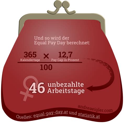 Equal Pay Day Andreaeigler