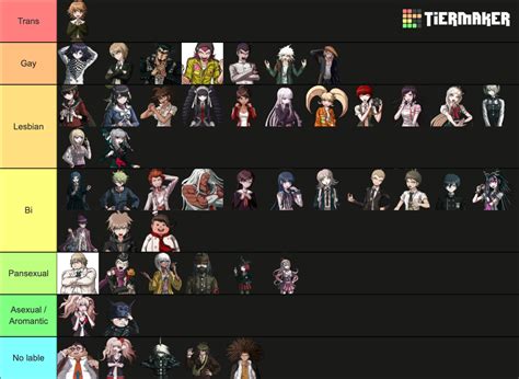 Danganronpa Sexuality Hc Tier List Community Rankings Tiermaker