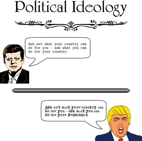 Concept of Ideology in Political Theory