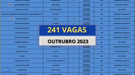 Secretaria De Trabalho Anuncia 241 Vagas De Emprego Para Essa Segunda