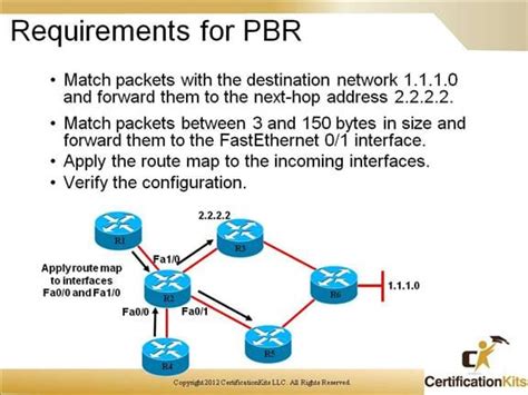 Routing Troubleshooting Process Made Easy