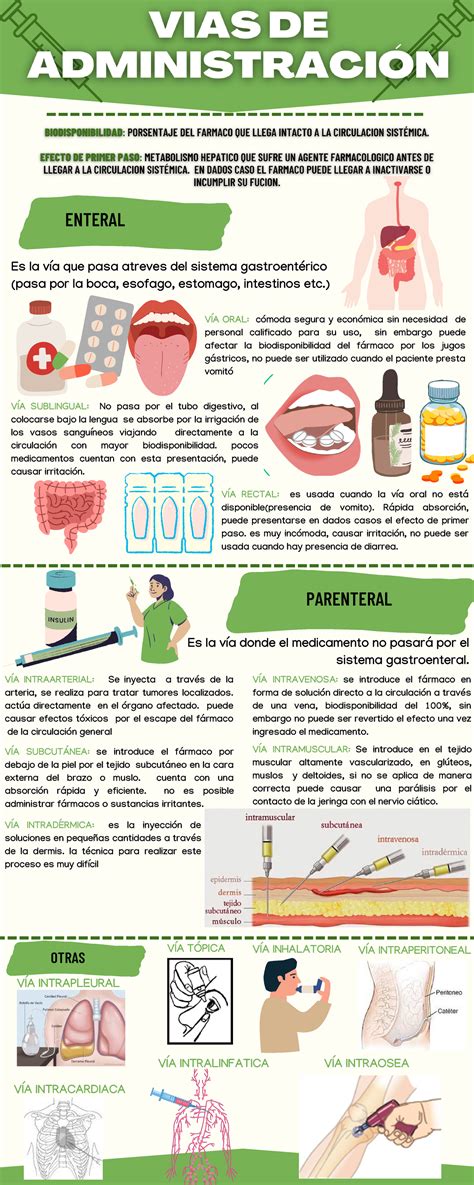 VIAS DE Administración ENTERAL PARENTERAL Es la vía que pasa atreves