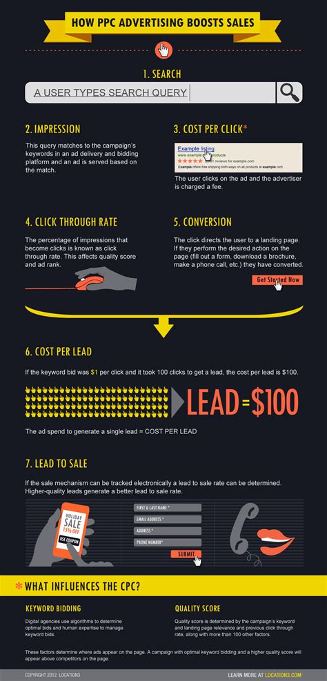 PPC Advertising 101 - iNFOGRAPHiCs MANiA