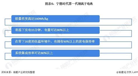 宁德时代发布钠离子电池 2023年将形成基本产业链 附钠离子电池与锂离子电池对比 知乎