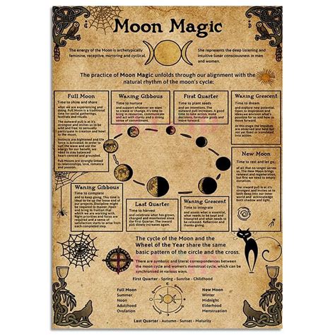 Witchcraft Spell Books Wiccan Spell Book Wiccan Spells New Moon