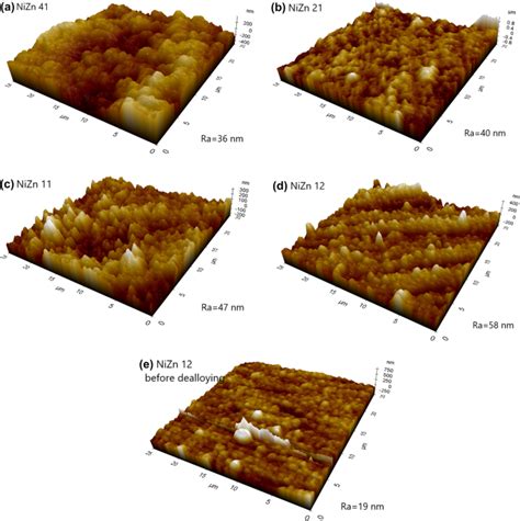 Significance Of Surface Roughness In The Supercapacitor Activity Of