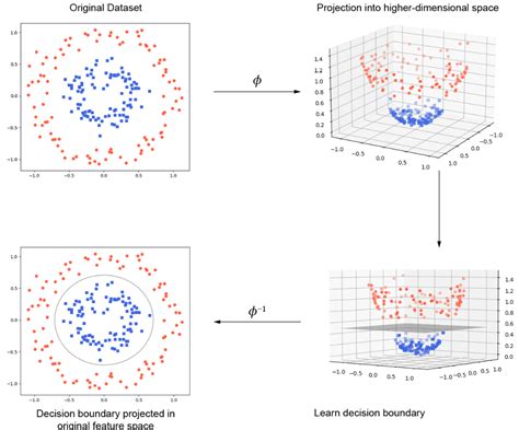 Support Vector Machine Svm Python Example Analytics Yogi