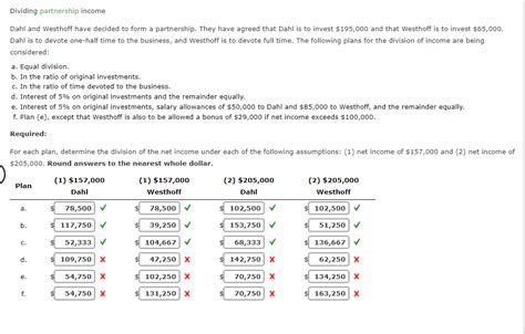 Solved Dividing Partnership Income Dahl And Westhoff Have Chegg