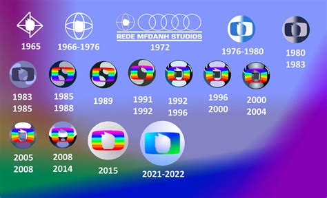 this is rede mfdanh globo in Brand Evolution. by mfdanhstudiosart on DeviantArt