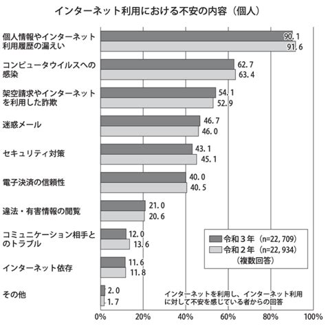 通信利用動向調査 Archives The Bunka News デジタル