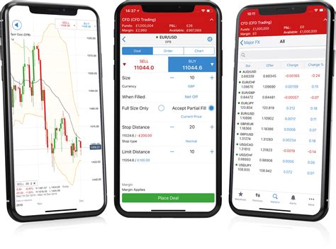 Best UK Trading Apps For 2020 Start Mobile Trading In 5 Minutes